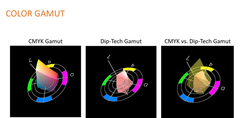 Gamut